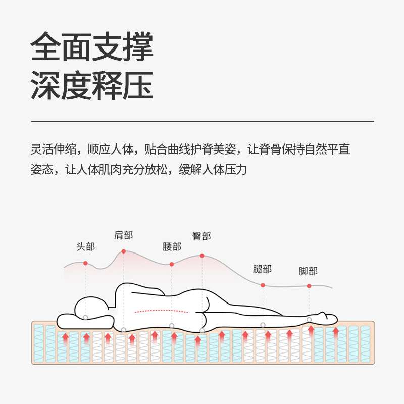 泰国乳胶床垫星级酒店家用羊绒面弹簧睡感1.5/1.8米款透气升级