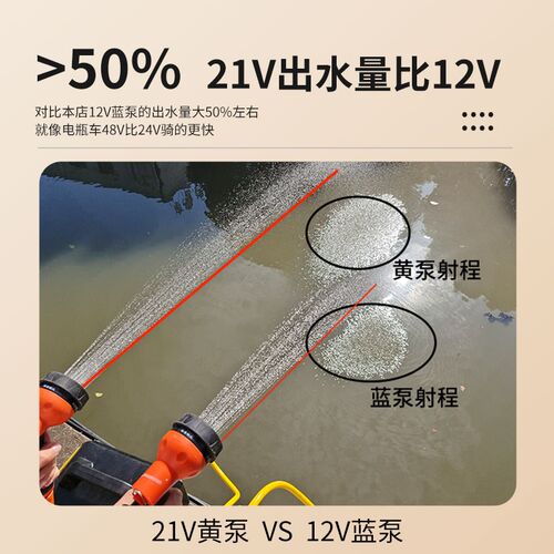 农用浇地浇菜神器浇水机农村菜园充电式抽水泵户外灌溉抽水机小型