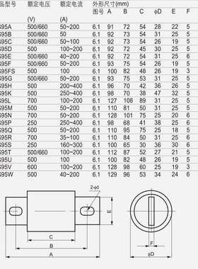 佑熔 螺栓连接式快速熔断器RS95M 500V 300A 250A 200A 150A 120A
