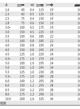 德国 威汉Wiha 06568/06569/06570/06571/06573 一字螺丝起子