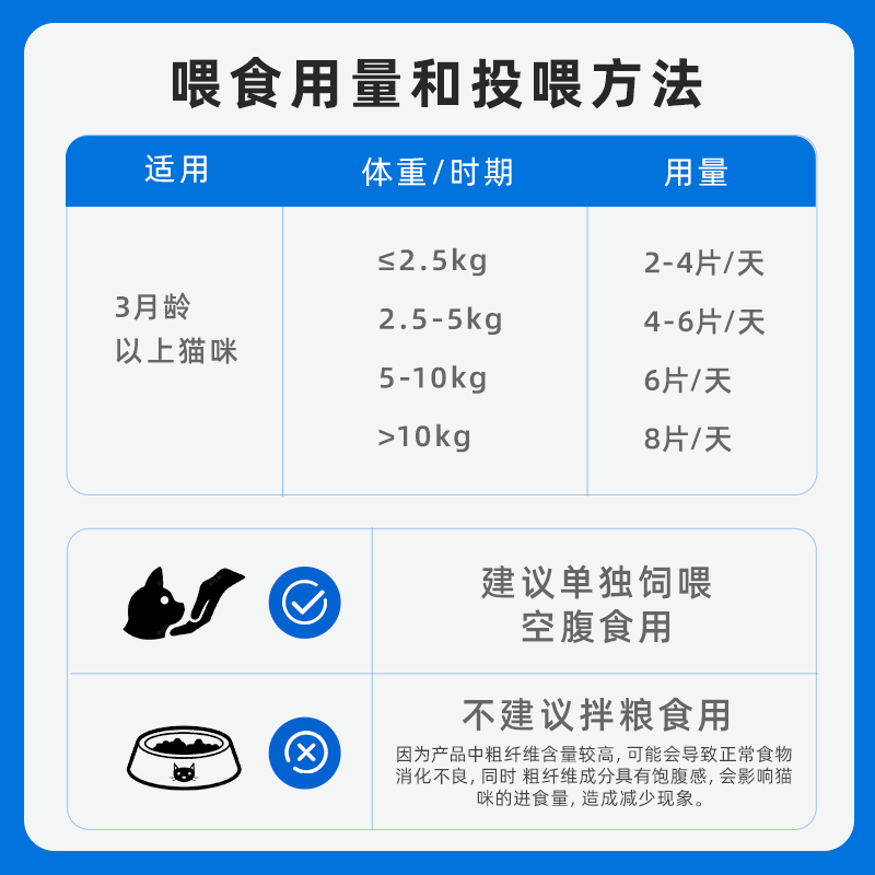 【16袋320片】纽维特猫草片试吃装小猫成猫咪排毛风味片化毛球片