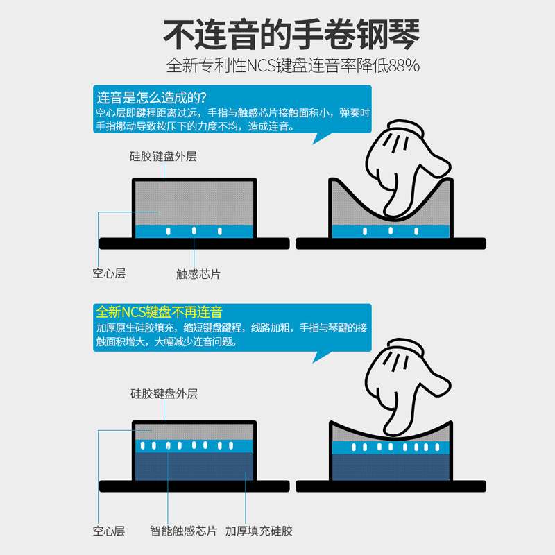 手卷钢琴88键加厚版键盘折叠便E携式卷多功能女学生练习琴钢