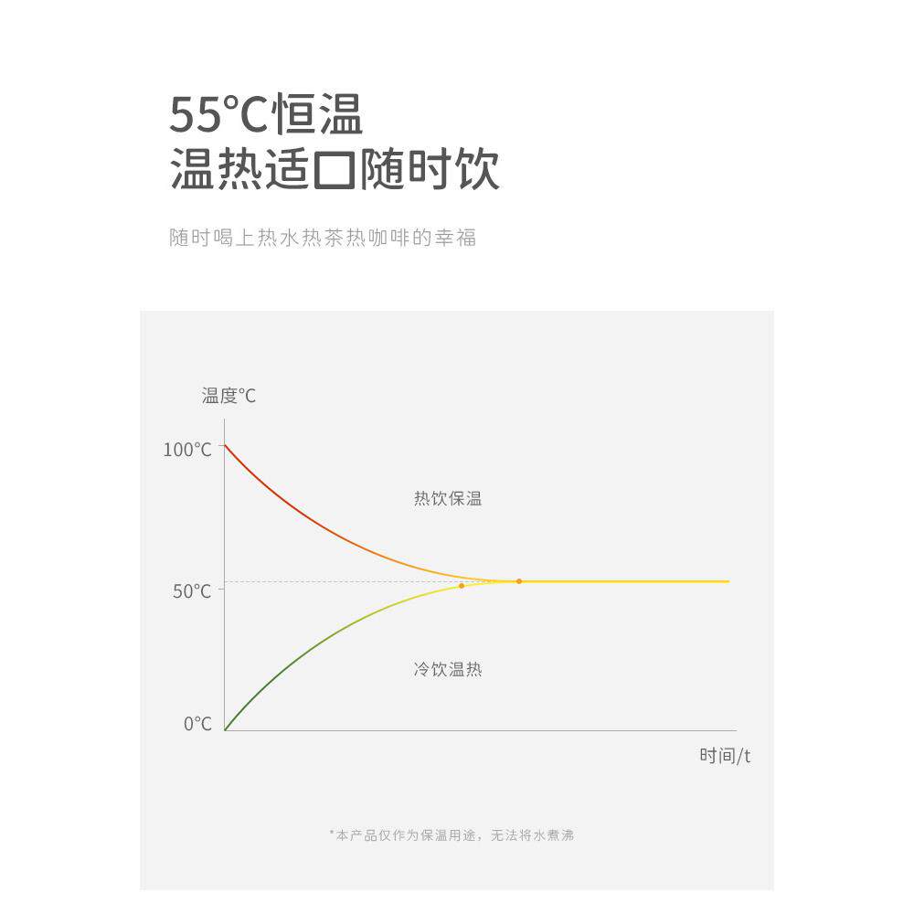 恒温杯垫加热牛奶神器暖暖杯55度暖杯垫加热底座保温55℃