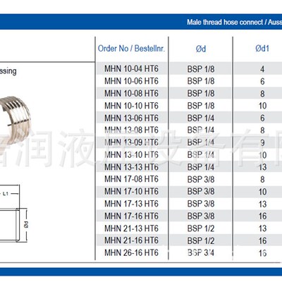 倍润RTC快速接头RTCMHN 10-09 HT-2/13-09 HT-2 系列替换Staubli