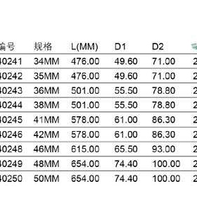 【含税】世达工具 雾面两用扳手 40241 40242 40243 40244至40252