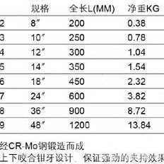SATA世达工具 重型管子钳 14* 350mm    70815