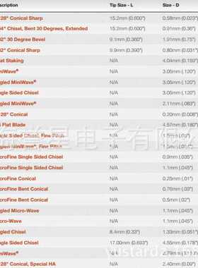 PACE佩斯1124-0004-P1无铅圆锥形烙铁头配TD-100焊接手柄