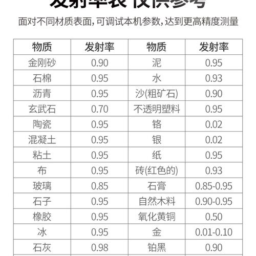 德国KOMAX红外线测温仪工业高精度全自动语音烘焙油温枪测温仪器