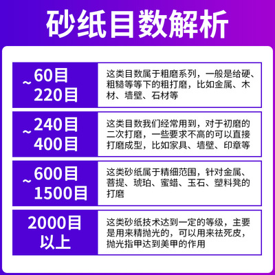 诺顿砂纸240玉石800目水磨1000目汽车抛光2000号文玩金属打磨沙纸