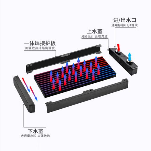 水冷水排散热器 电脑cpu显卡水冷排 散热器水排80/90/120/240/360