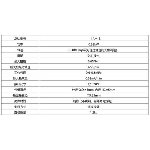 叶片式气动马达1AM-B扭矩0.31NM转速10000RPM功率0.33KW