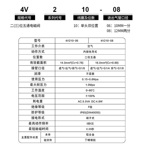 WSM亚德客型气动电磁控制阀 220v开关4v210-08二位五通常闭电磁阀