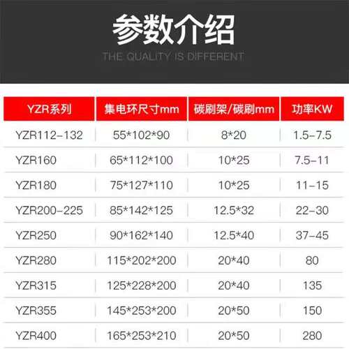 YZR起重电机集电环导电滑环YZR132 160 180 200 250 280315碳刷架