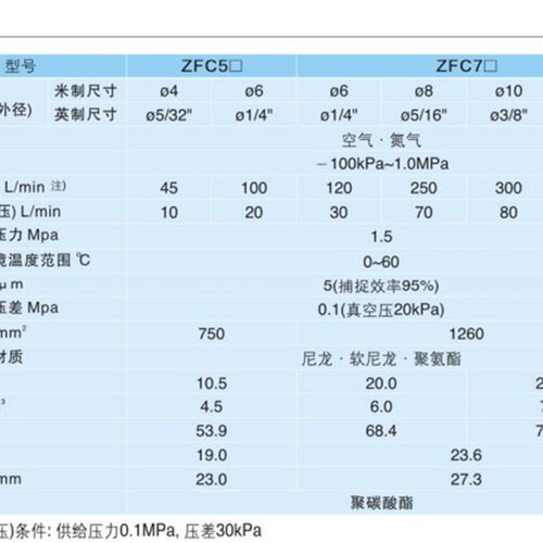 管道真空过滤器ZFC53B 54B正负压通用74B 75B 76B气管空气滤芯77B