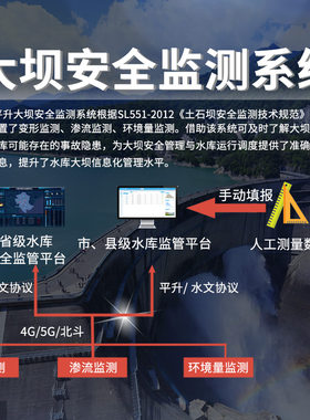 水库大坝安全监测系统水位水文雨量远程监控变形渗流管理平台