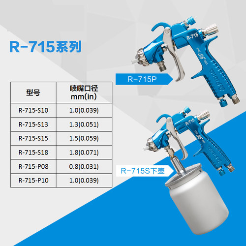 宝丽手动喷枪R715铝合金门窗喷枪汽车家具喷漆枪高雾化油漆喷涂