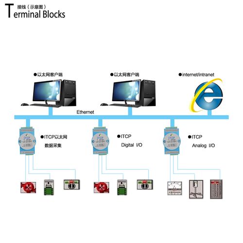 5通道继电器输出/隔离数字量输入以太网模块/modbustcp采集卡ITCP