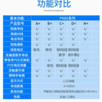 i-pook无噪音网络测线器pk65+系列电话线抗干扰交换机带电查线仪