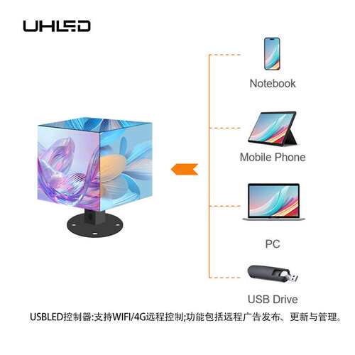 户外LED魔方屏全彩电子显示屏广告屏防水高清宣传壁挂屏落地式