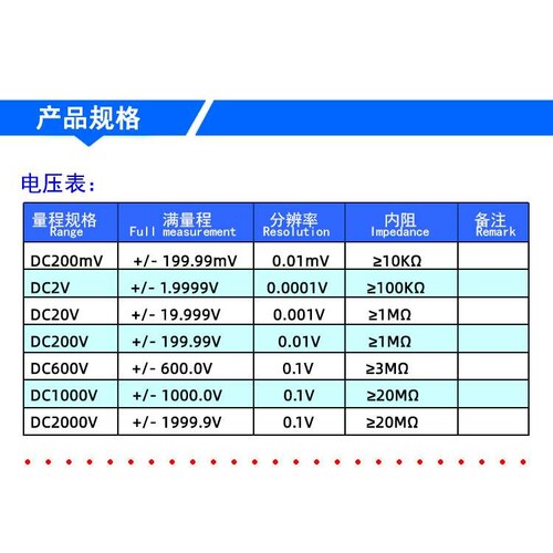 YB5145 四位半数字 电流表头 4位半数显表 全封闭壳/200MA