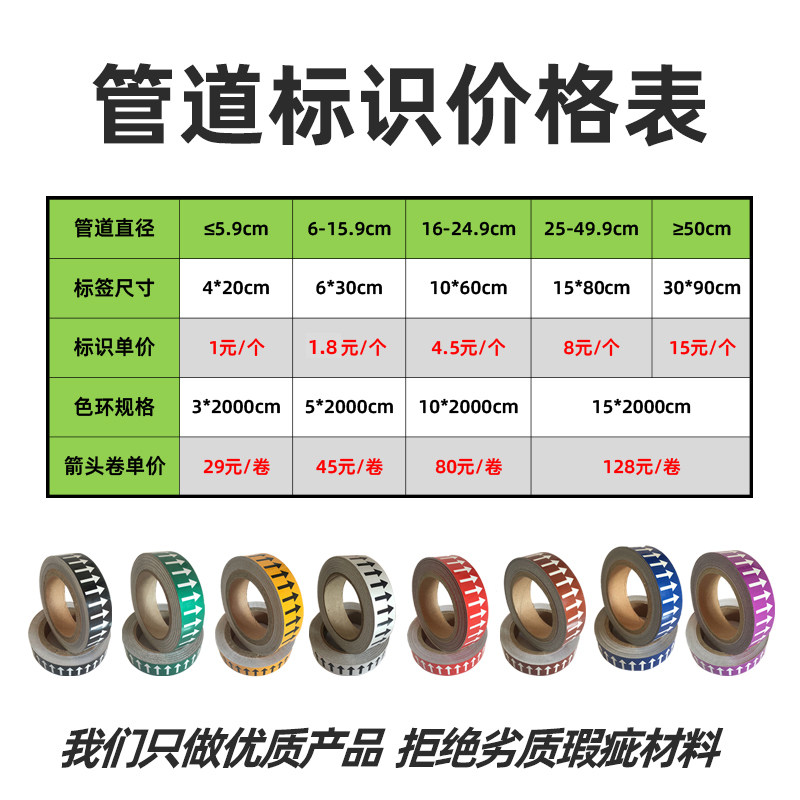 速发管道标识贴纸流向箭头化工介质流向工业管道箭头色环标签自来