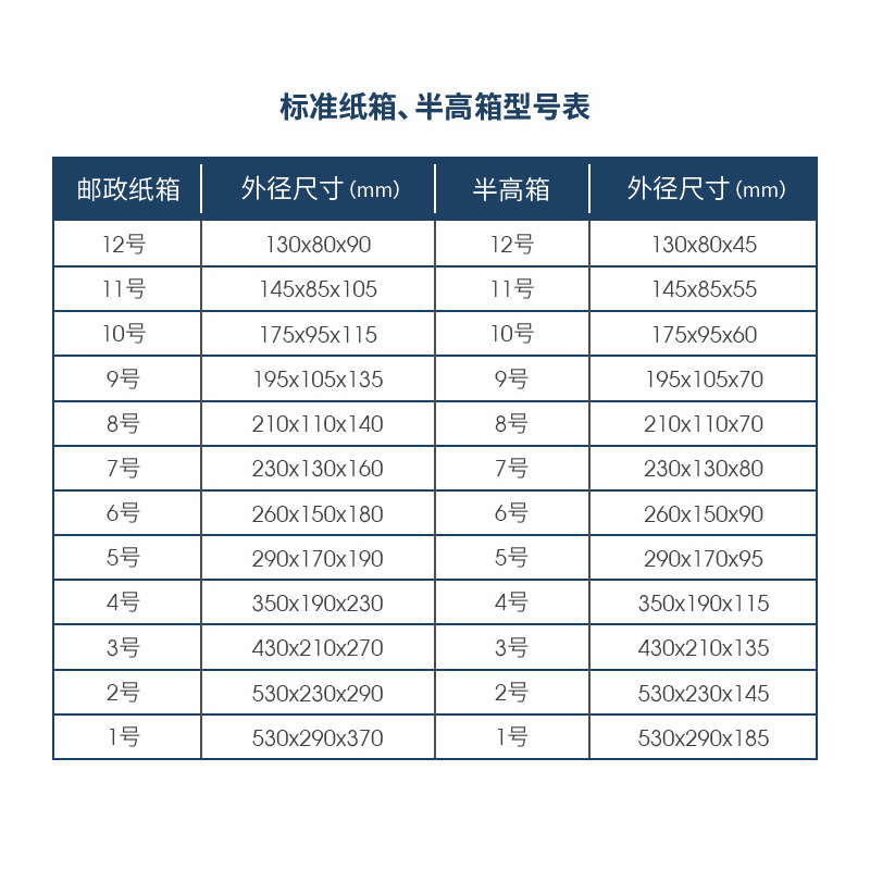 整袋纸箱纸盒子五层大硬纸快递加箱子搬家打包家用壳包装定制收纳