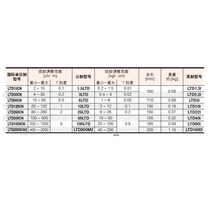 东日 TOHNICHI 扭力起子 LTD2000CN LTD1000CN LTD500CN LTD260CN