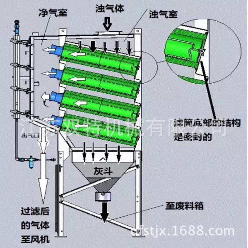厂家直销脉冲布袋除尘器设备废气处理设备工业中央脉冲除尘器设备