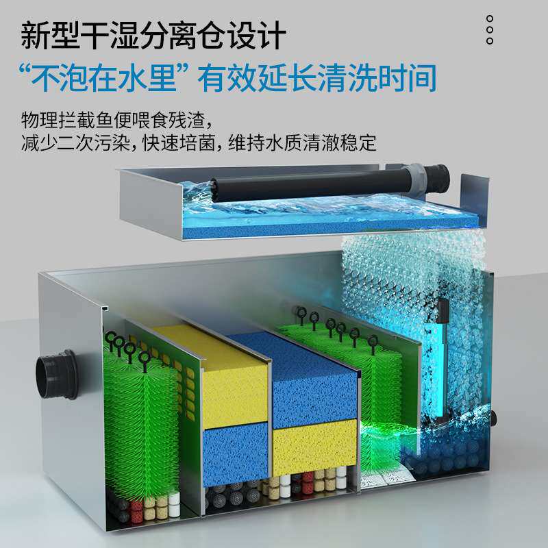 鱼池过滤器养水循环系统净化鱼塘设备养鱼室外户外大型水池过滤箱