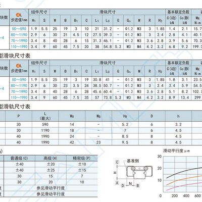 替代微型滚珠直线导轨SNCC SNHC SWCC SWHC 8 9 10 12 13 14 16
