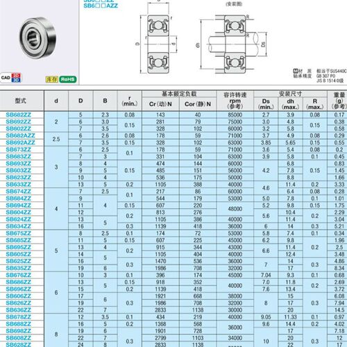 不锈钢 小径滚珠轴承 SB606ZZ SB608ZZ SB623ZZ SB624ZZ SB625ZZ
