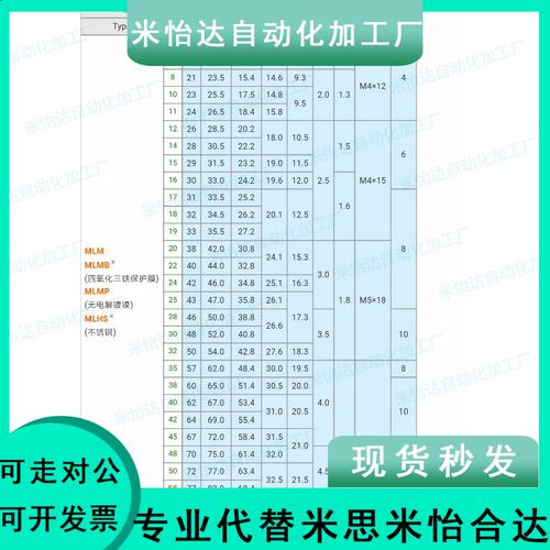免键轴衬胀紧套/米思米/免键衬套MLM10/12/15/16/17/20/25/28/30