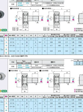 凸轮轴承随动器 米思米型 CFUR 8-19 10-22 10-26 12-30 12-32