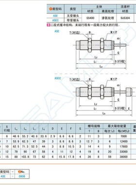 上隆现货螺纹ASE/ASEC0806 1007 1210 1412 2015油压式缓冲器