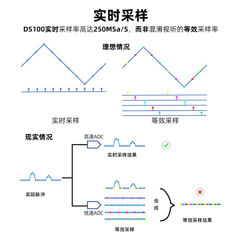 正点原子DS100手持数字示波器双通道Mini迷你小型便携式仪表汽修