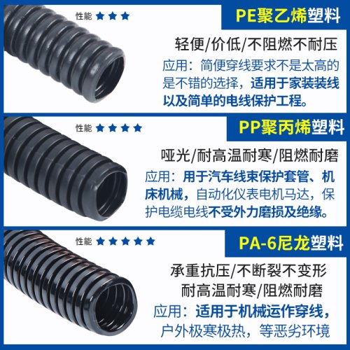 PE/PP/PA塑料波纹管尼龙防水阻燃管电线电工保护套穿线软管可开口