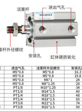 外牙外螺纹薄型气缸SDA32-10/15/20x25*30*35-40-50-60-70-75-SB