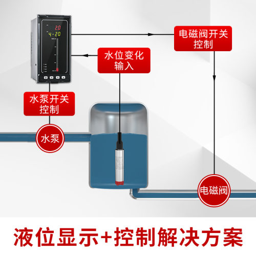 美控投入式液位计探头液位传感器水箱控制静压水位显示液位变送器