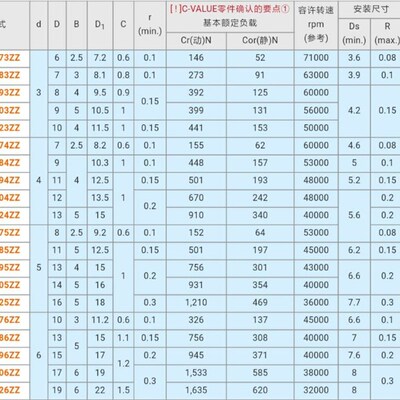 双盖式 带法兰滚珠轴承 C- FL6704ZZ FL6800ZZ FL6801ZZ FL6802ZZ