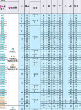 轴承座组件双切边法兰型BGCA6800ZZ BGCAB6900ZZ BGCAB6000ZZ