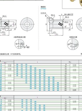 薄壁型带肩无油衬套OFN02-d25/d30-L20/L25/L30/L40/L50怡合达型
