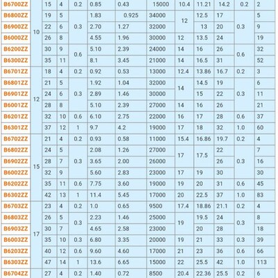 深沟滚珠轴承 米思米 B6200ZZ B6201ZZ B6202ZZ B6203ZZ B6204ZZ