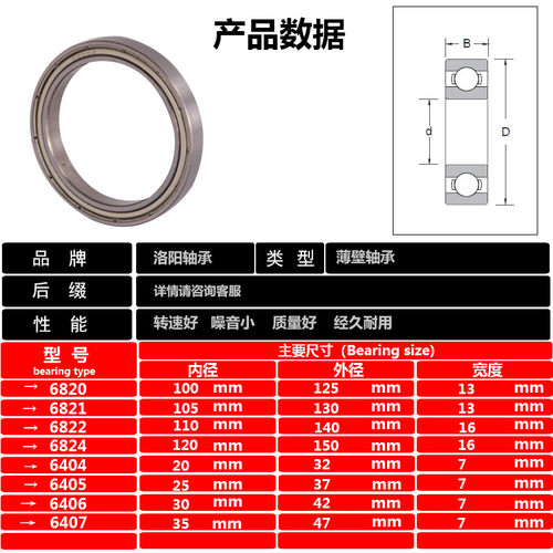 哈尔滨轴承6404 6405 6406 6407 2RS ZZP5高速深沟球轴承进口质量