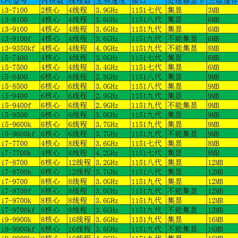 I3-7100 9100F 8100 7350K 6100 9350KFcpu散片盒装 处理器1151