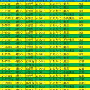 I3-7100 9100F 8100 7350K 6100 9350KFcpu散片盒装 处理器1151