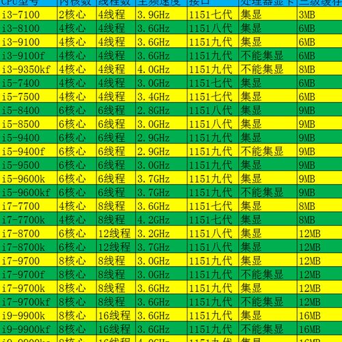 I3-7100 9100F 8100 7350K 6100 9350KFcpu散片盒装 处理器1151