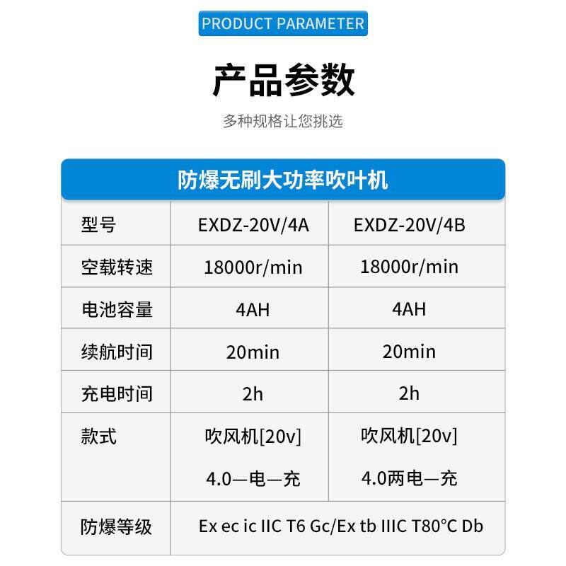 英鹏防爆吹叶机灰尘树叶清洁石油化车间锂电吹风机手持鼓风机
