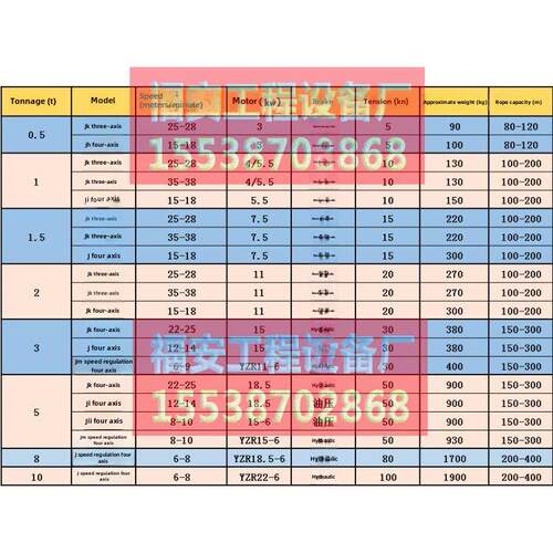 JK/JM电动卷扬机1/2/3/5吨8T10T快速建筑起重机矿用船用绞盘 380V