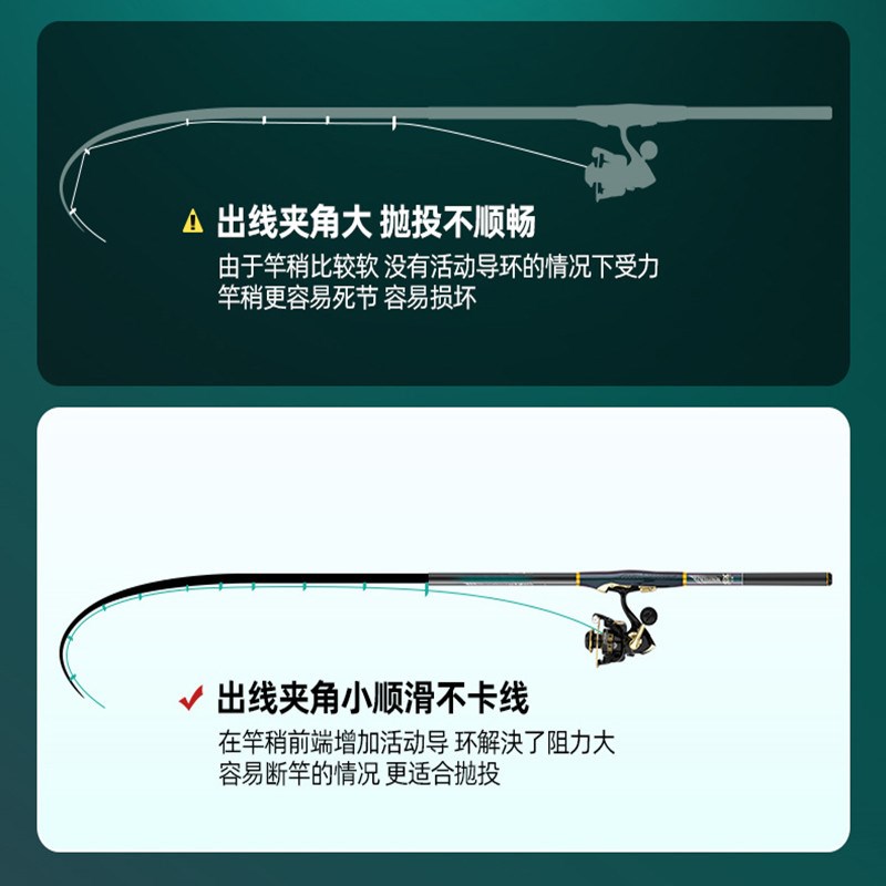 速发矶竿软尾长矶钓竿碳r素滑漂超硬超轻远投海钓鱼竿矶钓杆大导