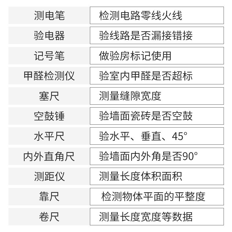 验房工具套装敲空鼓锤瓷砖装修收房专业验电器专业验房师验收神器